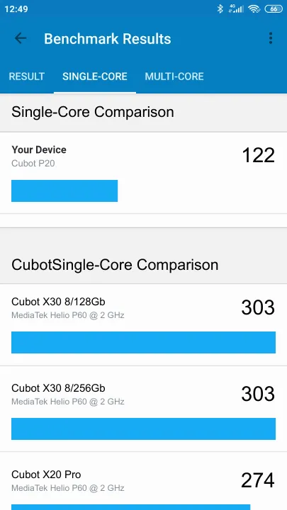 Cubot P20 Geekbench benchmark score results