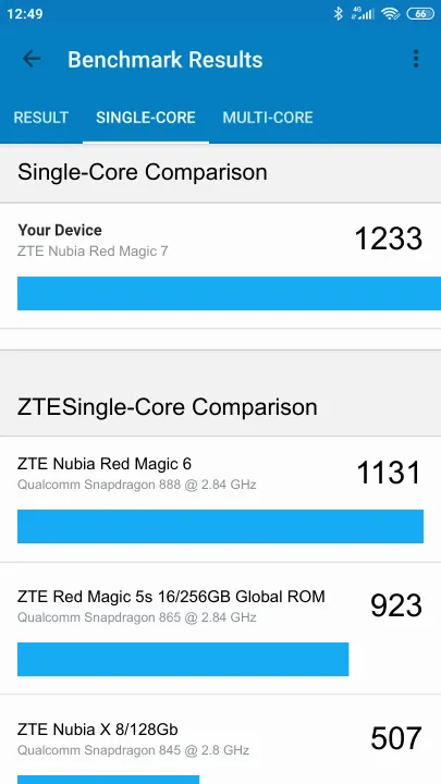 Pontuações do ZTE Nubia Red Magic 7 8/128GB Global ROM Geekbench Benchmark