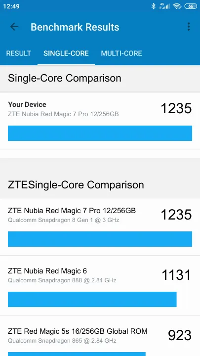 Βαθμολογία ZTE Nubia Red Magic 7 Pro Transformers Edition 12/256GB Geekbench Benchmark