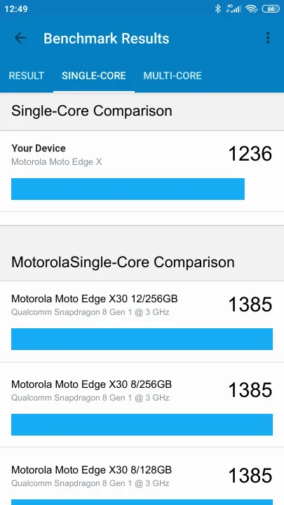 Pontuações do Motorola Moto Edge X Geekbench Benchmark