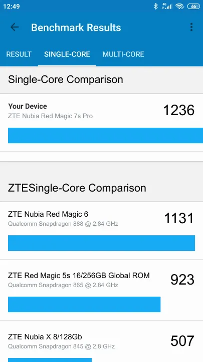 نتائج اختبار ZTE Nubia Red Magic 7s Pro 12/256GB Global Version Geekbench المعيارية