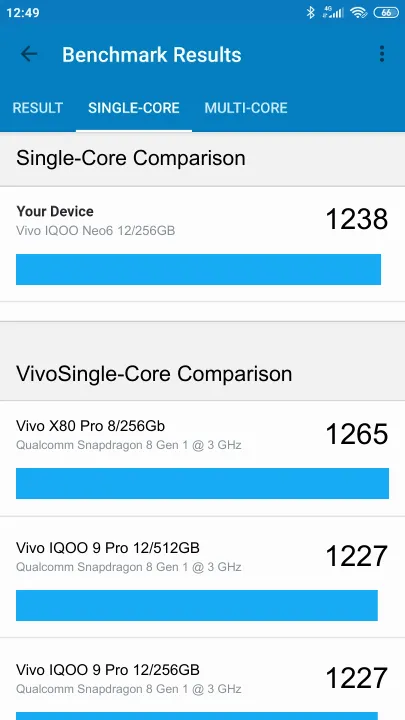 Vivo IQOO Neo6 12/256GB的Geekbench Benchmark测试得分
