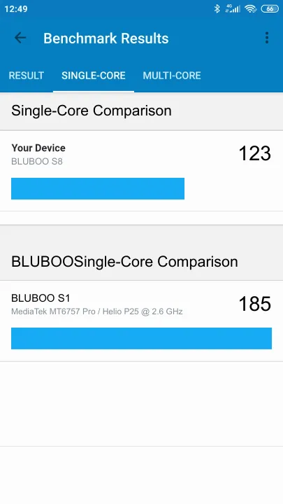 BLUBOO S8 Geekbench benchmark score results