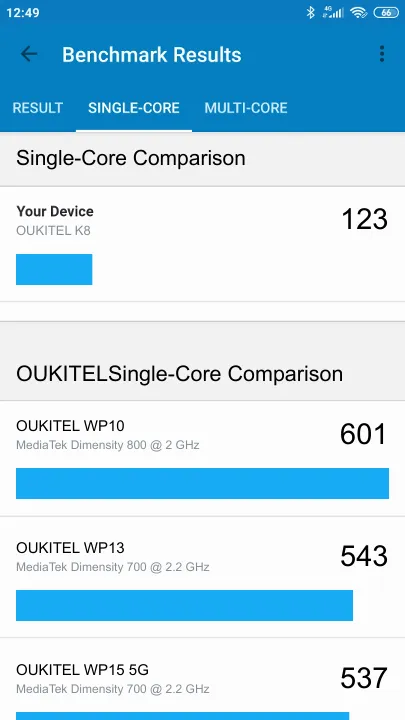OUKITEL K8 Geekbench benchmark score results