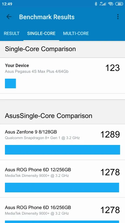 Asus Pegasus 4S Max Plus 4/64Gb Geekbench benchmarkresultat-poäng