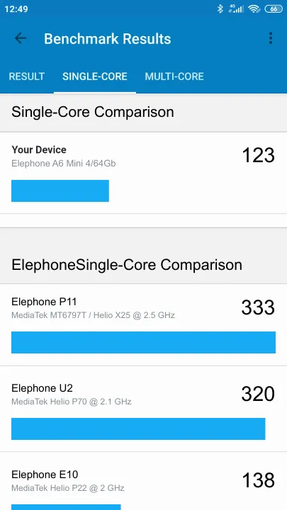 Pontuações do Elephone A6 Mini 4/64Gb Geekbench Benchmark