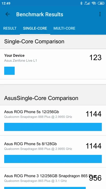 Asus Zenfone Live L1 Geekbench benchmark score results