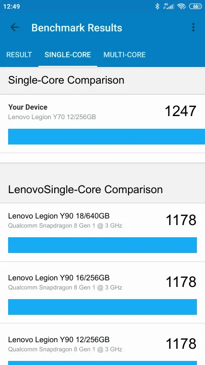 Punteggi Lenovo Legion Y70 12/256GB Geekbench Benchmark