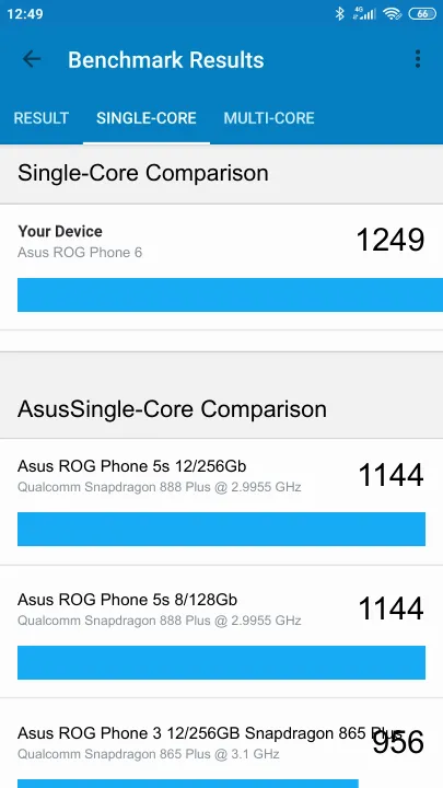 Asus ROG Phone 6 8/128GB GLOBAL ROM Geekbench benchmark: classement et résultats scores de tests