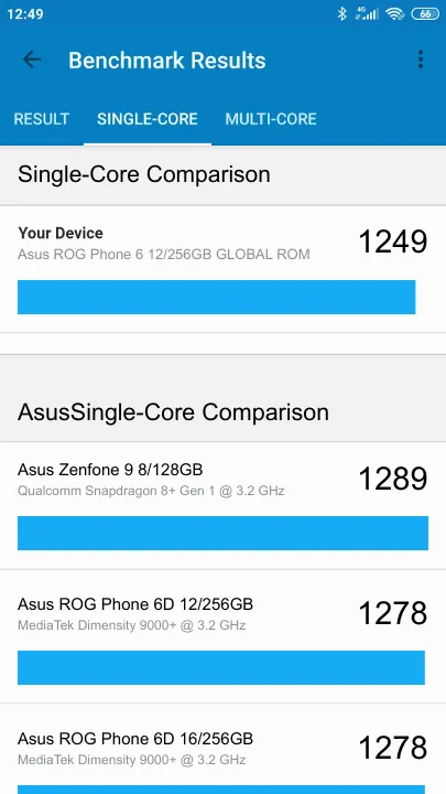 Wyniki testu Asus ROG Phone 6 12/256GB GLOBAL ROM Geekbench Benchmark