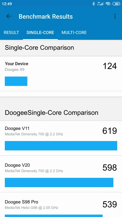 Doogee X9 תוצאות ציון מידוד Geekbench