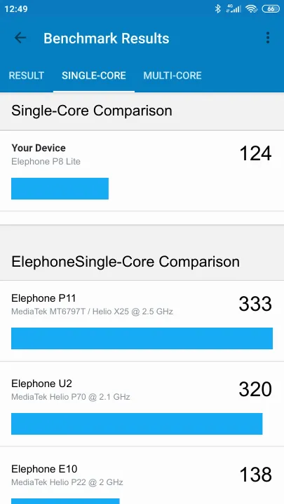 Elephone P8 Lite的Geekbench Benchmark测试得分