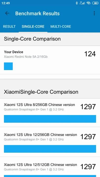 Pontuações do Xiaomi Redmi Note 5A 2/16Gb Geekbench Benchmark