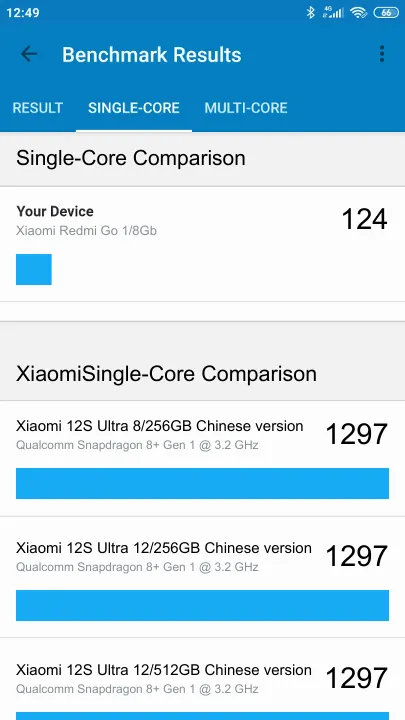 Pontuações do Xiaomi Redmi Go 1/8Gb Geekbench Benchmark