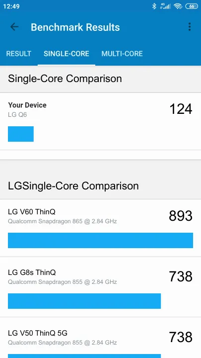 Pontuações do LG Q6 Geekbench Benchmark