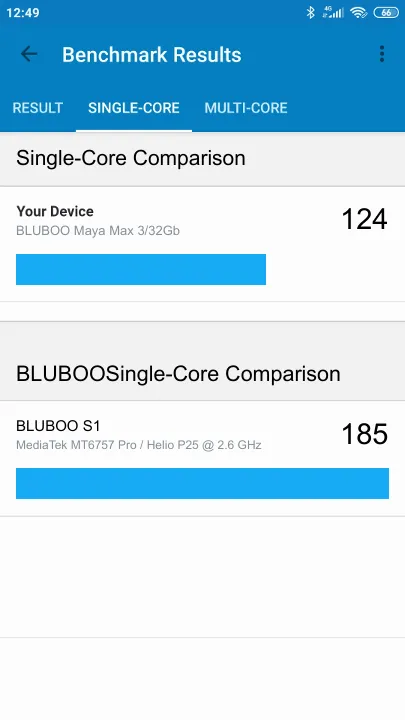 BLUBOO Maya Max 3/32Gb תוצאות ציון מידוד Geekbench