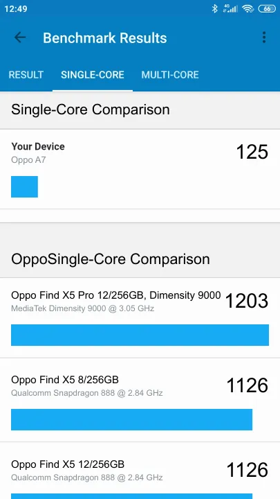 نتائج اختبار Oppo A7 Geekbench المعيارية