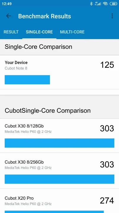 Cubot Note 8 Geekbench benchmark score results