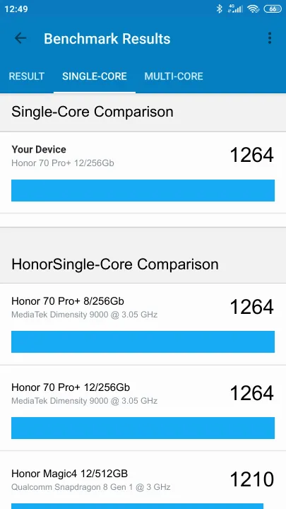 نتائج اختبار Honor 70 Pro+ 12/256Gb Global Version Geekbench المعيارية