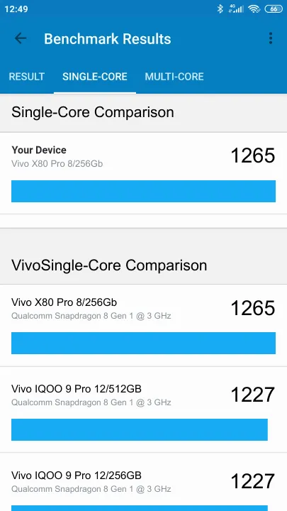 Βαθμολογία Vivo X80 Pro 8/256Gb Geekbench Benchmark