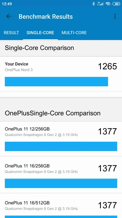 OnePlus Nord 3 Geekbench benchmark: classement et résultats scores de tests