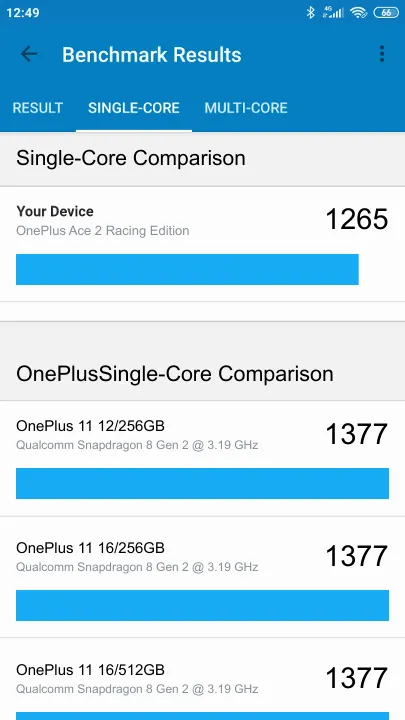 نتائج اختبار OnePlus Ace 2 Racing Edition Geekbench المعيارية