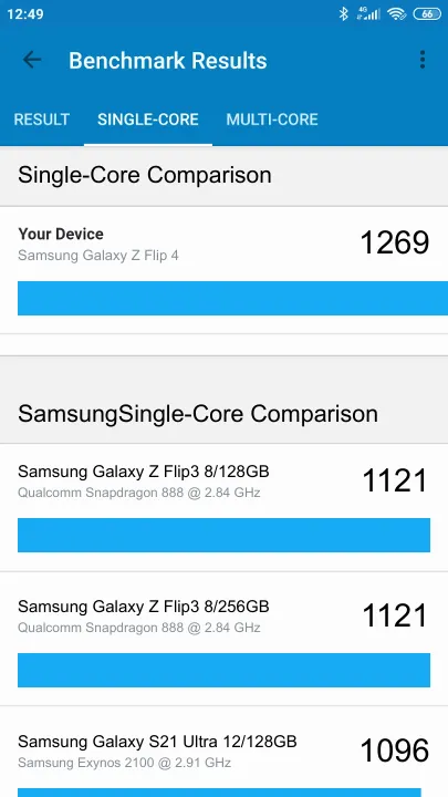Pontuações do Samsung Galaxy Z Flip 4 8/128GB Geekbench Benchmark