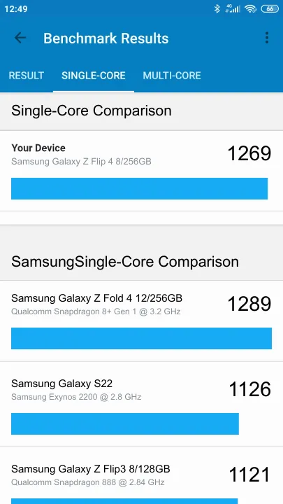 Pontuações do Samsung Galaxy Z Flip 4 8/256GB Geekbench Benchmark