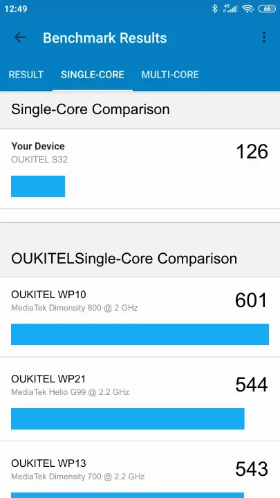 Βαθμολογία OUKITEL S32 Geekbench Benchmark