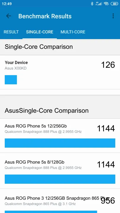 Asus X00KD Geekbench benchmark: classement et résultats scores de tests