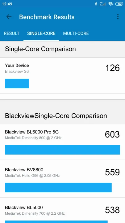 Blackview S6 Geekbench benchmark score results