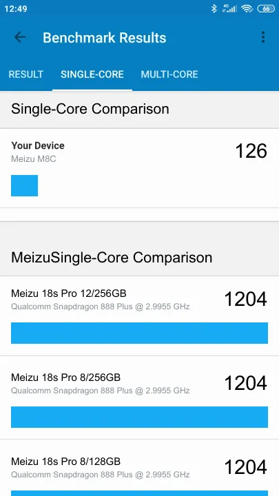 Meizu M8C Geekbench benchmark: classement et résultats scores de tests