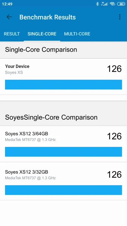 Soyes XS Geekbench benchmark score results