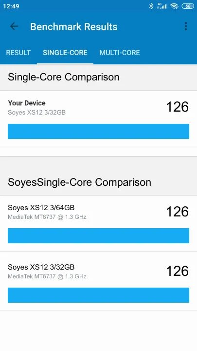 Βαθμολογία Soyes XS12 3/32GB Geekbench Benchmark