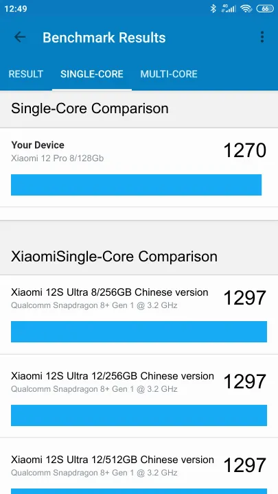 Wyniki testu Xiaomi 12 Pro 8/128Gb GLOBAL ROM Geekbench Benchmark