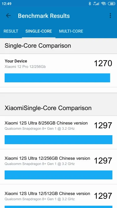 Pontuações do Xiaomi 12 Pro 12/256Gb Geekbench Benchmark