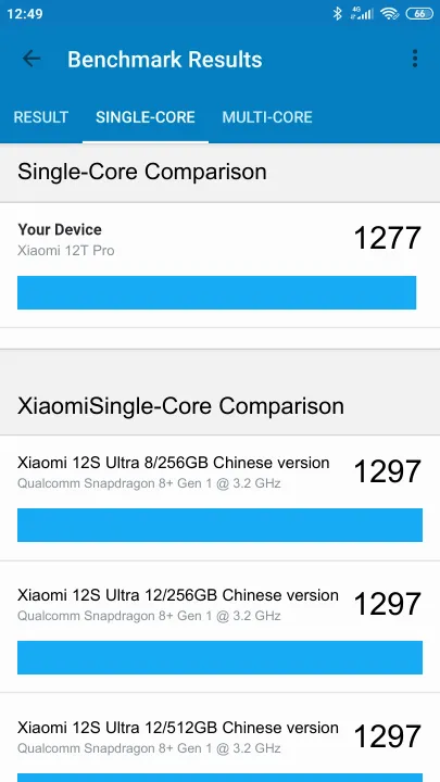 Wyniki testu Xiaomi 12T Pro 8/128GB Geekbench Benchmark