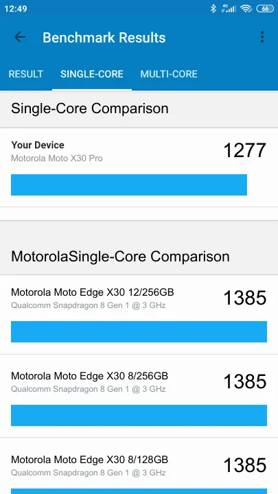 Motorola Moto X30 Pro 8/128GB Geekbench benchmark: classement et résultats scores de tests