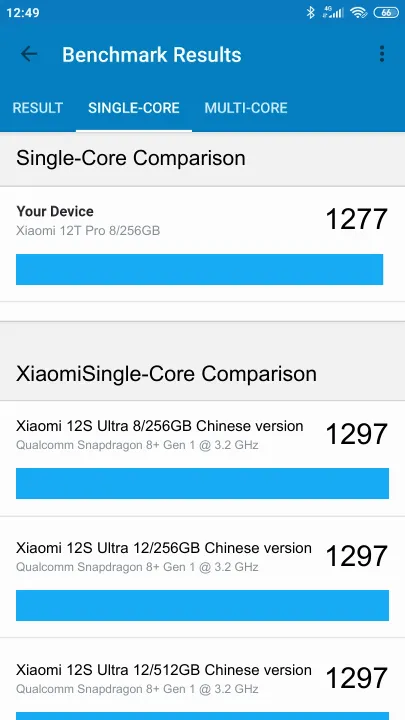 Xiaomi 12T Pro 8/256GB Geekbench benchmark score results