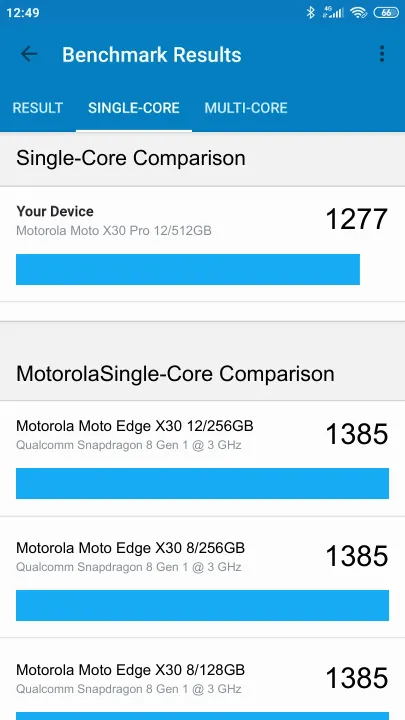 Pontuações do Motorola Moto X30 Pro 12/512GB Geekbench Benchmark