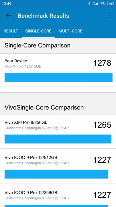 Wyniki testu Vivo X Fold 12/512GB Geekbench Benchmark