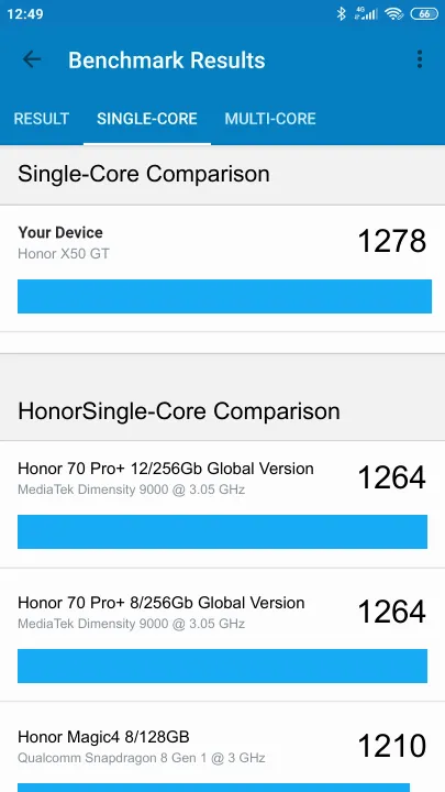 Honor X50 GT Geekbench benchmark score results