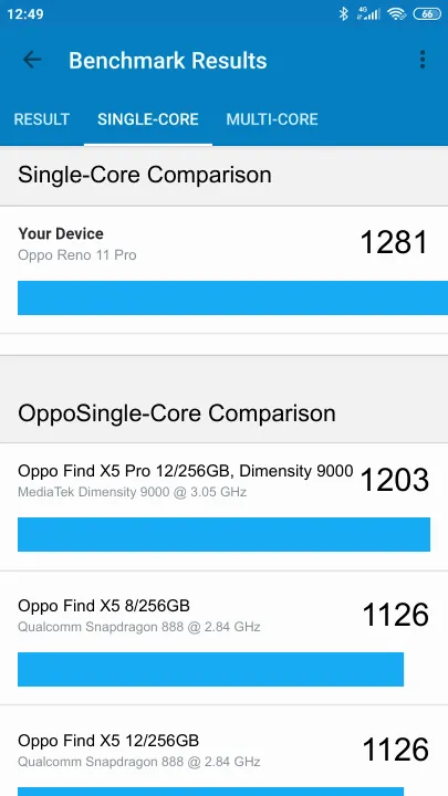 نتائج اختبار Oppo Reno 11 Pro Geekbench المعيارية