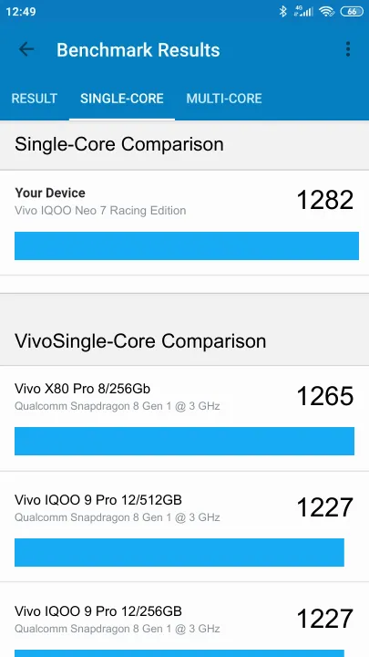 Vivo IQOO Neo 7 Racing Edition Geekbench benchmarkresultat-poäng