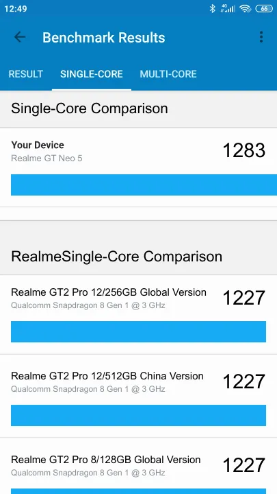 نتائج اختبار Realme GT Neo 5 8/256GB 150W Geekbench المعيارية