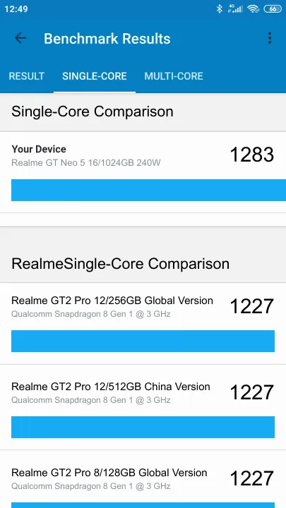 Pontuações do Realme GT Neo 5 16/1024GB 240W Geekbench Benchmark