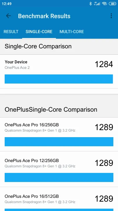 Pontuações do OnePlus Ace 2 8/128GB Geekbench Benchmark