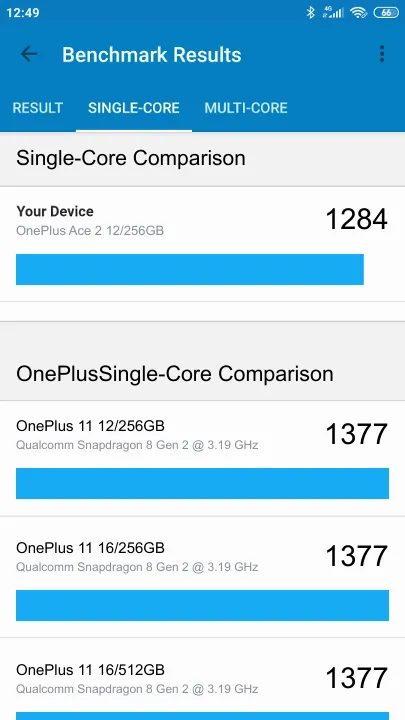 Pontuações do OnePlus Ace 2 12/256GB Geekbench Benchmark