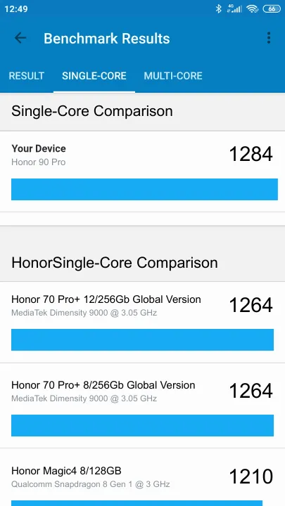 Honor 90 Pro Geekbench benchmark: classement et résultats scores de tests