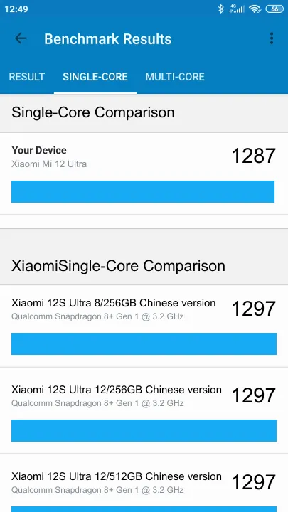 Xiaomi Mi 12 Ultra Geekbench ベンチマークテスト